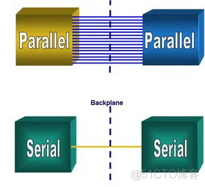 PCB设计十大误区-绕不完的等长_自媒体_16